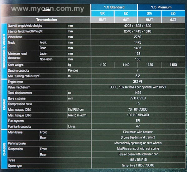 Perodua ALZA MPV launch
