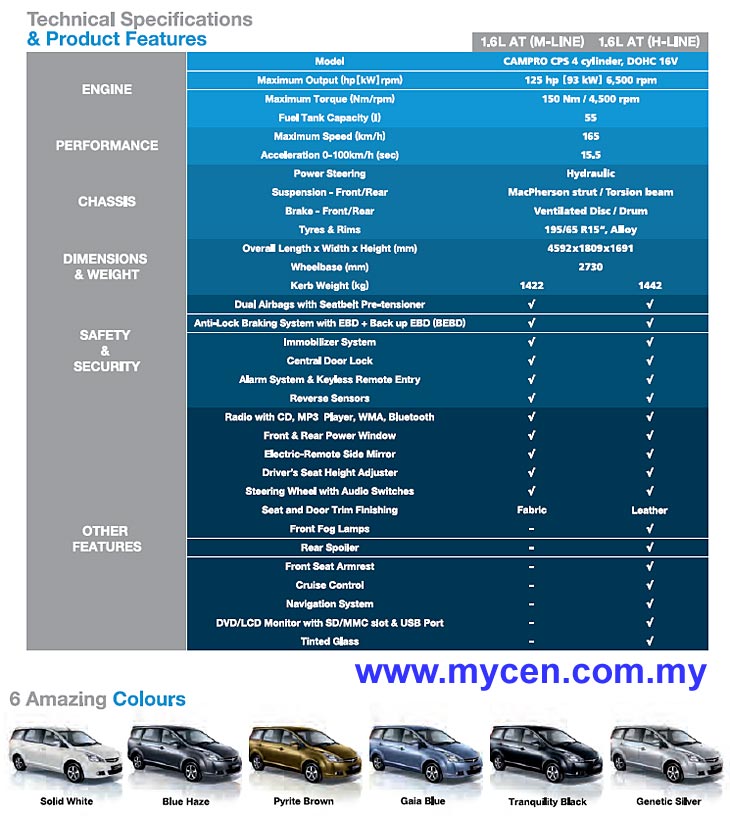 Specs & Colour Options