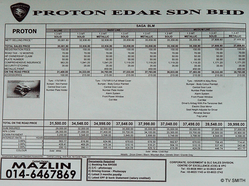 New Proton Saga